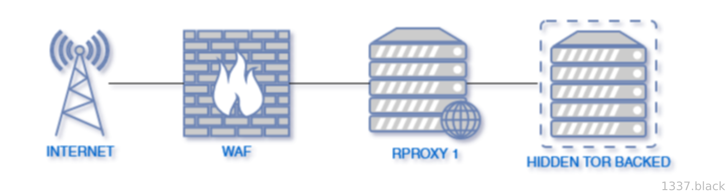 Diagram of what this second setup may looks like